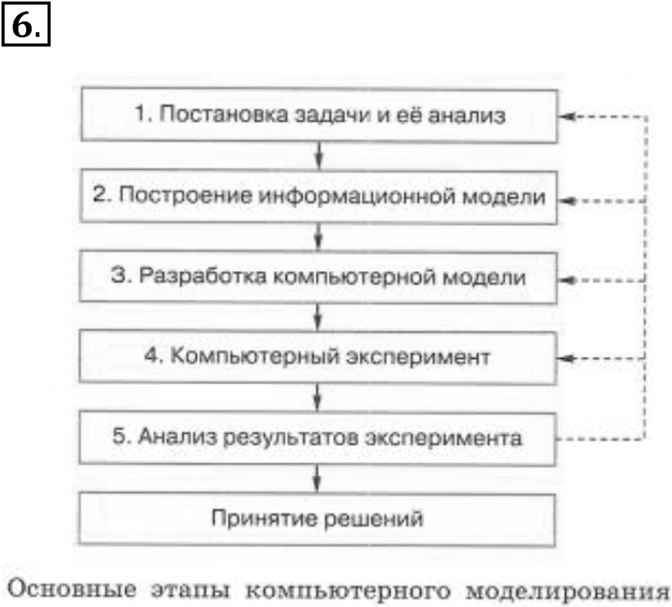 Параграф 10 номер 6 — решение 1