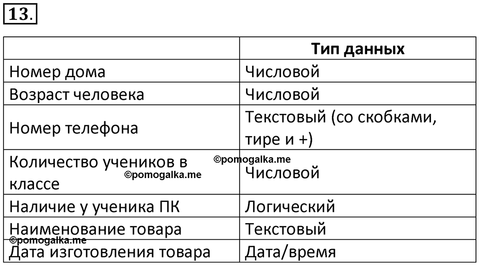 Параграф 13 номер 13 — решение 1