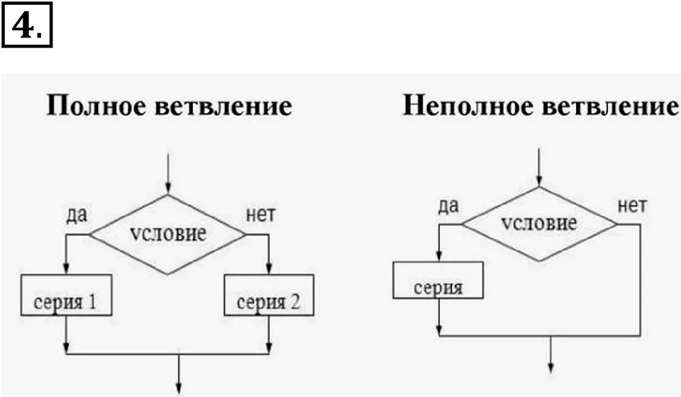 Параграф 6 номер 4 — решение 1