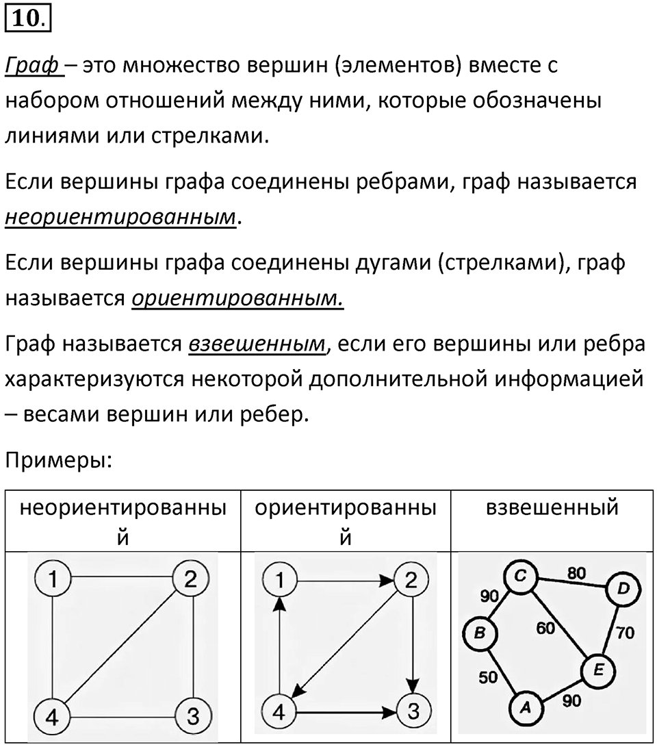 Параграф 10 номер 10 — решение 1