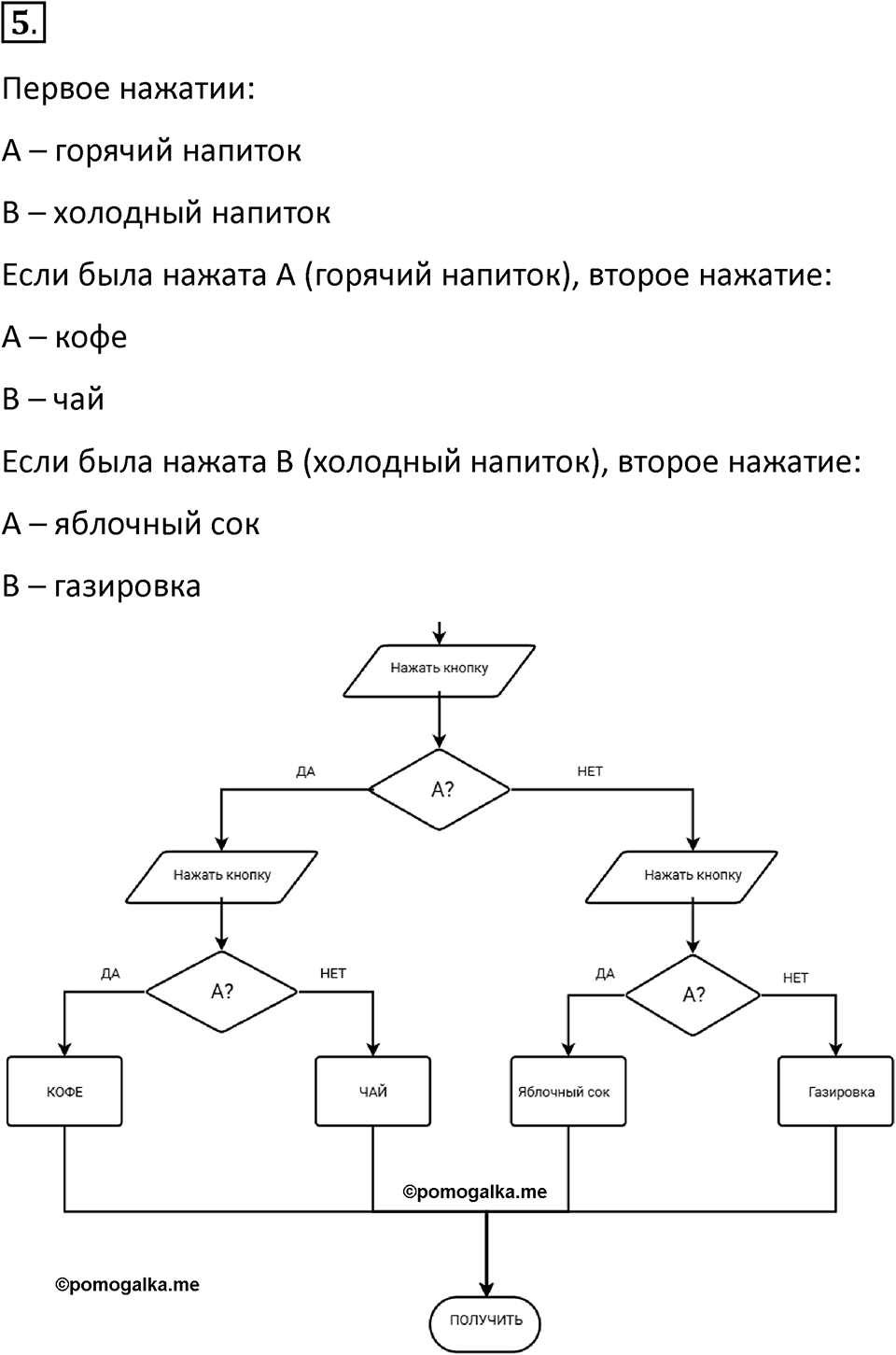 Параграф 6 номер 5 — решение 1