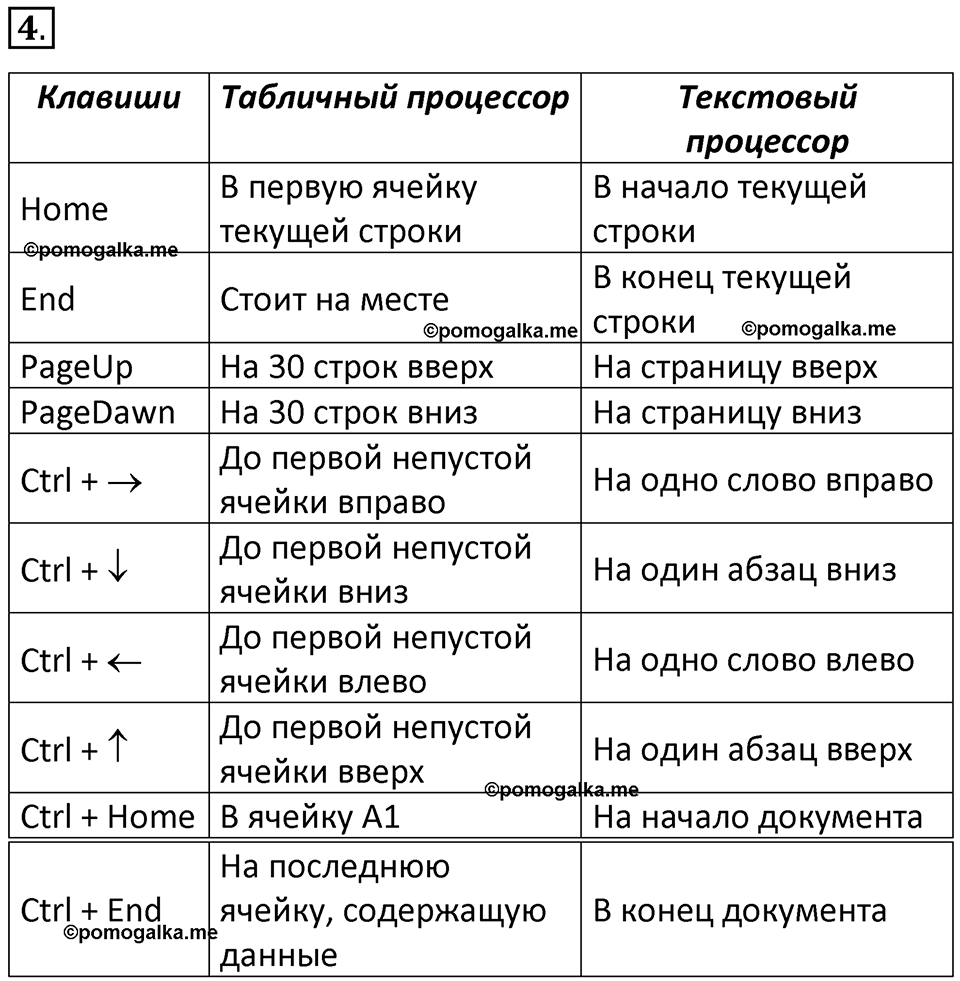 Параграф 1 номер 4 — решение 1