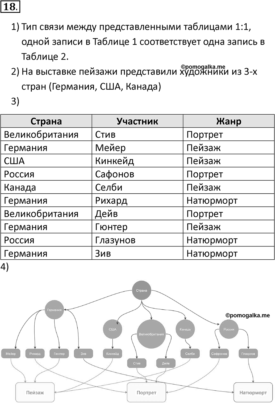 Параграф 12 номер 18 — решение 1