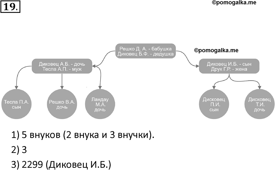 Параграф 12 номер 19 — решение 1