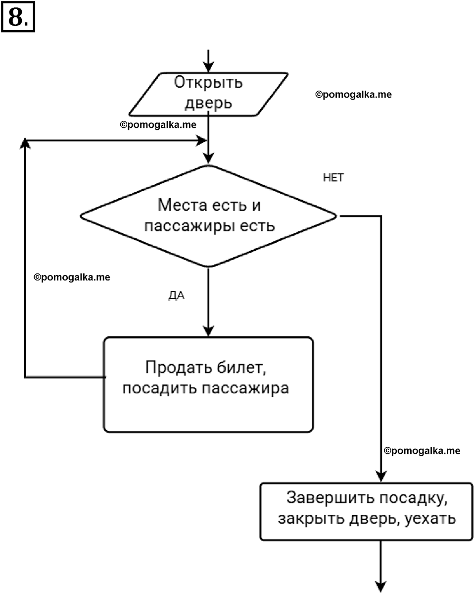 Параграф 6 номер 8 — решение 1
