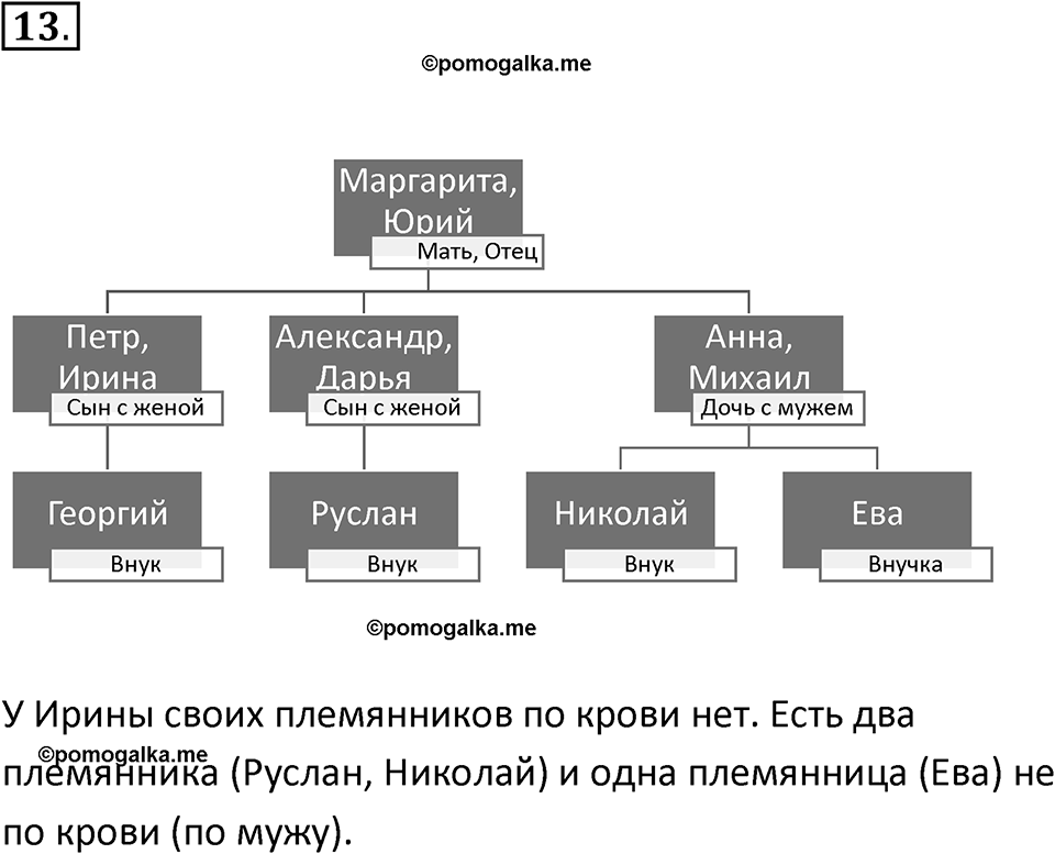 Параграф 10 номер 13 — решение 1