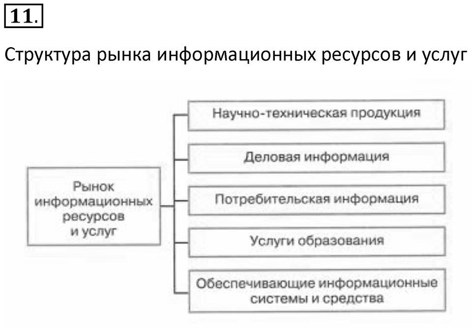 Параграф 17 номер 11 — решение 1
