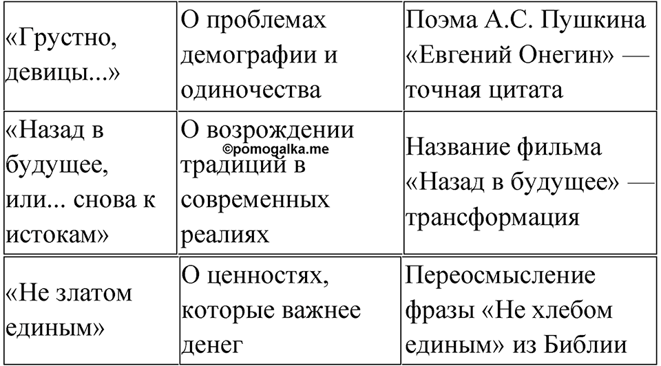 Упражнение 91 — решение 4