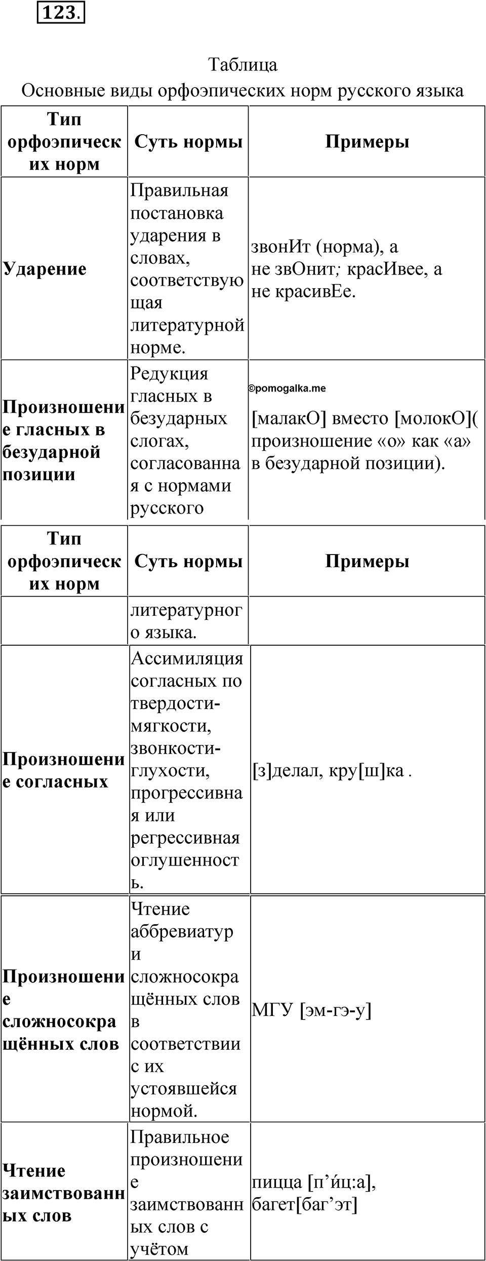 Упражнение 123 — решение 1