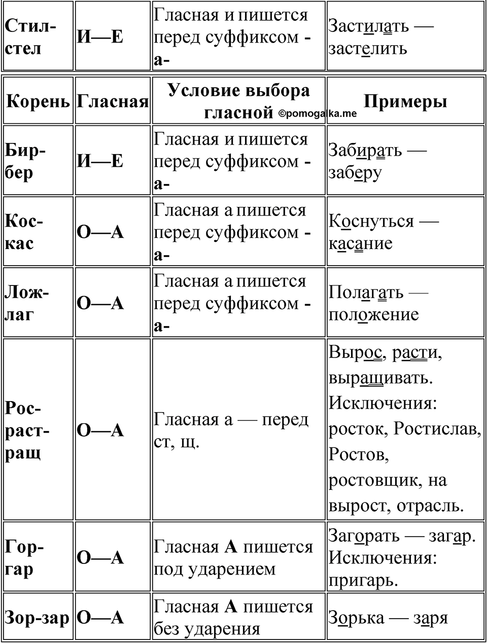 Упражнение 109 — решение 4