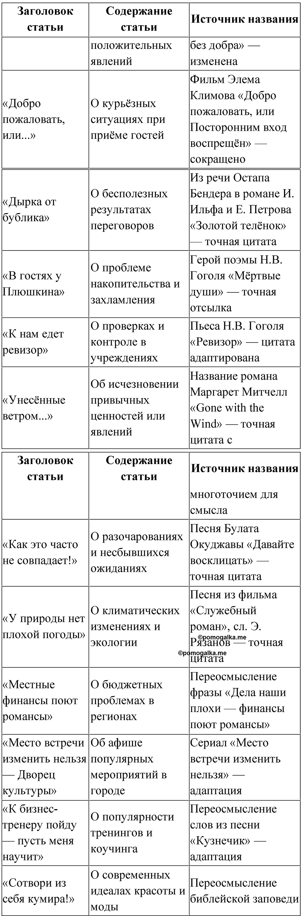 Упражнение 91 — решение 2