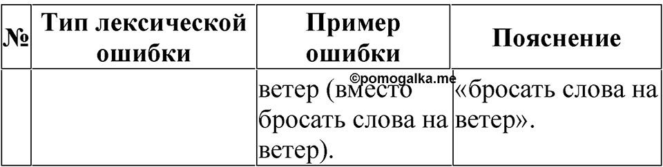 Упражнение 128 — решение 2
