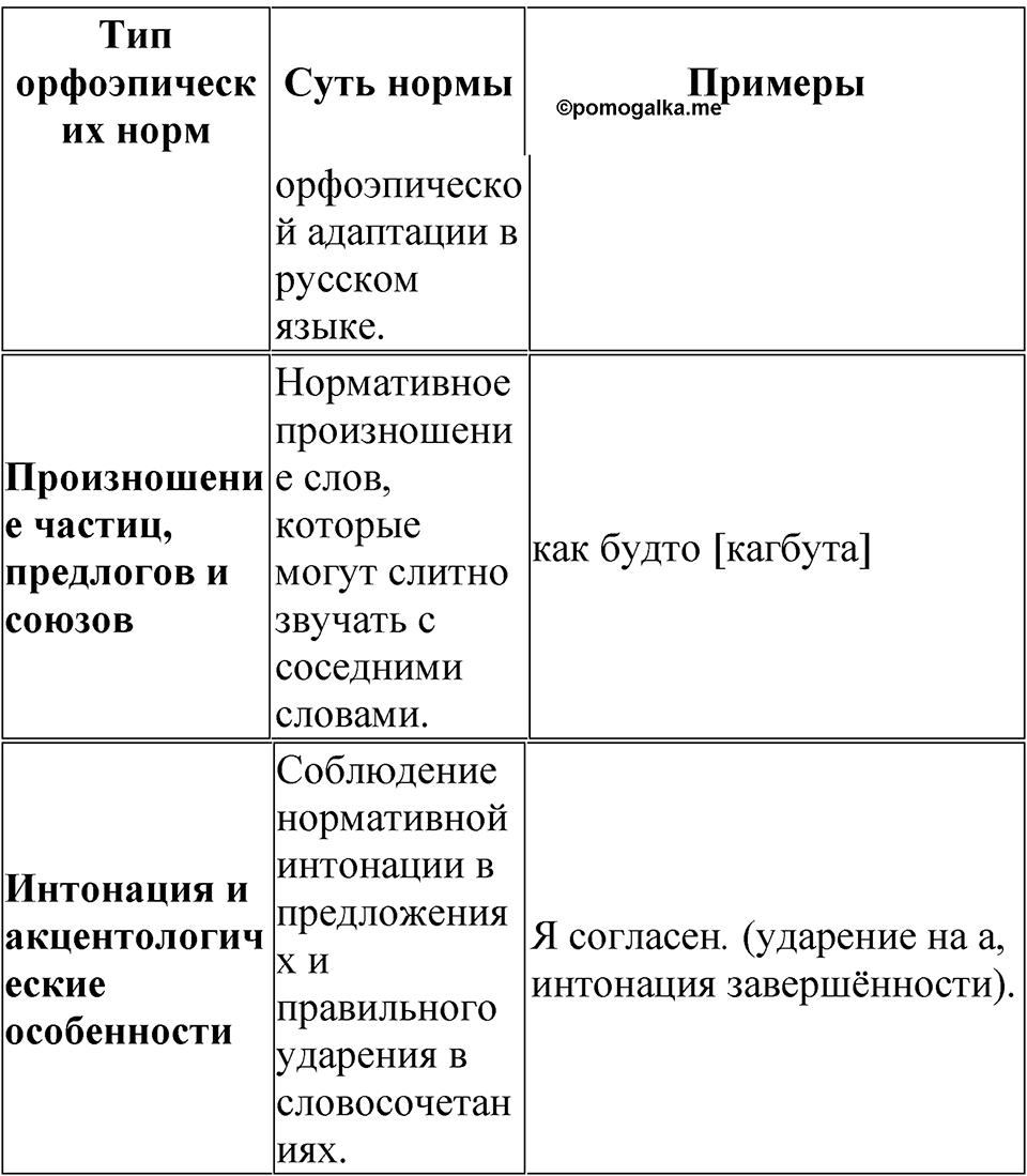 Упражнение 123 — решение 2