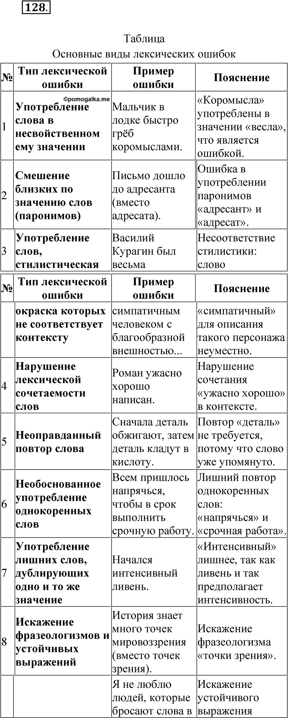 Упражнение 128 — решение 1