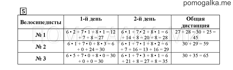 Часть 2. Тренируемся в вычислениях. Страница 117. Задание №5 — решение 1