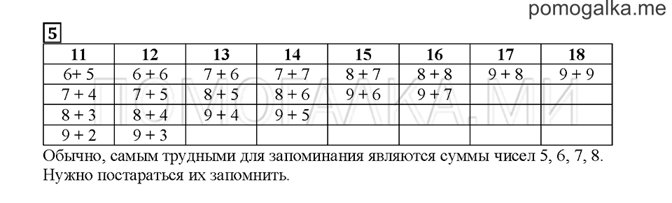 Часть 1. Между 16 и 18. Страница 56. Задание №5 — решение 1