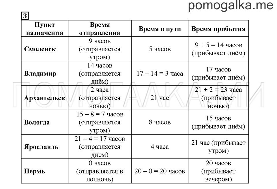 Часть 2. Работаем диспетчерами. Страница 42. Задание №3 — решение 1