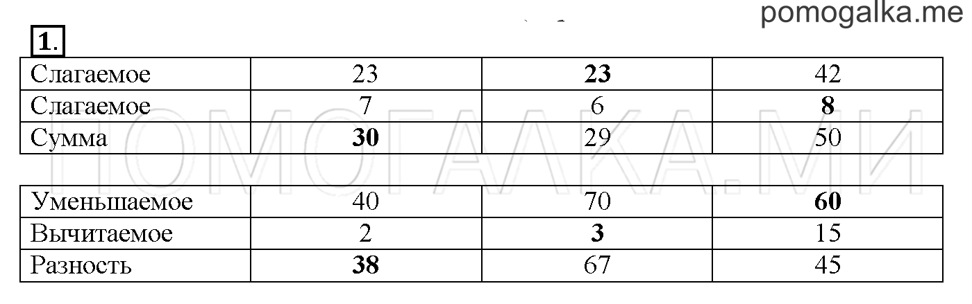 Часть 2. Глава 2. Страница 26. 2.25 Сложение и вычитание чисел. Задача №1 — решение 1