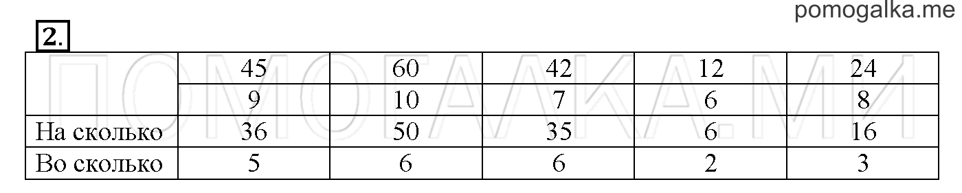 Часть 3. Глава 2. Страница 72. 2.87 Арифметические действия над числами. Задача №2 — решение 1