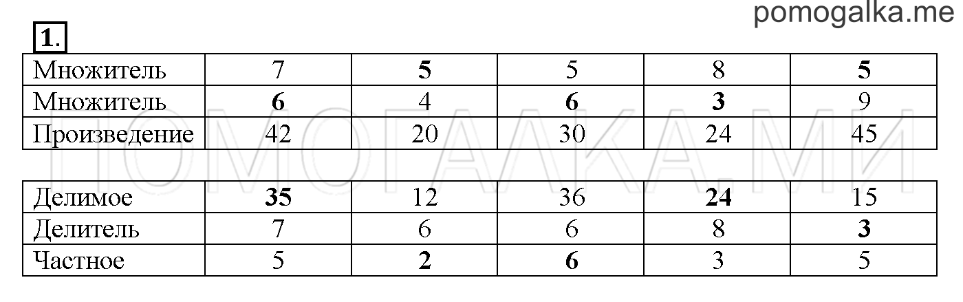 Часть 3. Глава 2. Страница 20. 2.61 Умножение и деление чисел. Задача №1 — решение 1