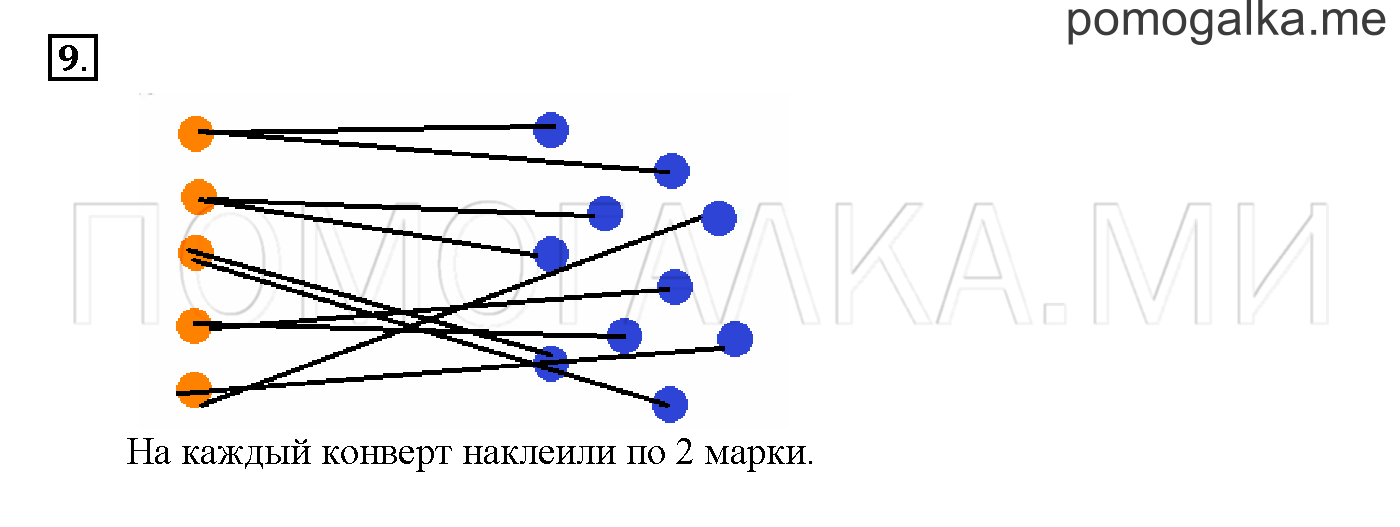 Часть 1. Глава 2. Страница 74. 2.10 Сложение и вычитание двузначных чисел. Задача №9 — решение 1