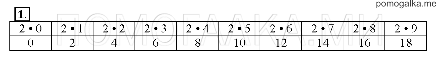 Часть 2. Глава 2. Страница 60. 2.42 Умножение числа 2. Задача №1 — решение 1
