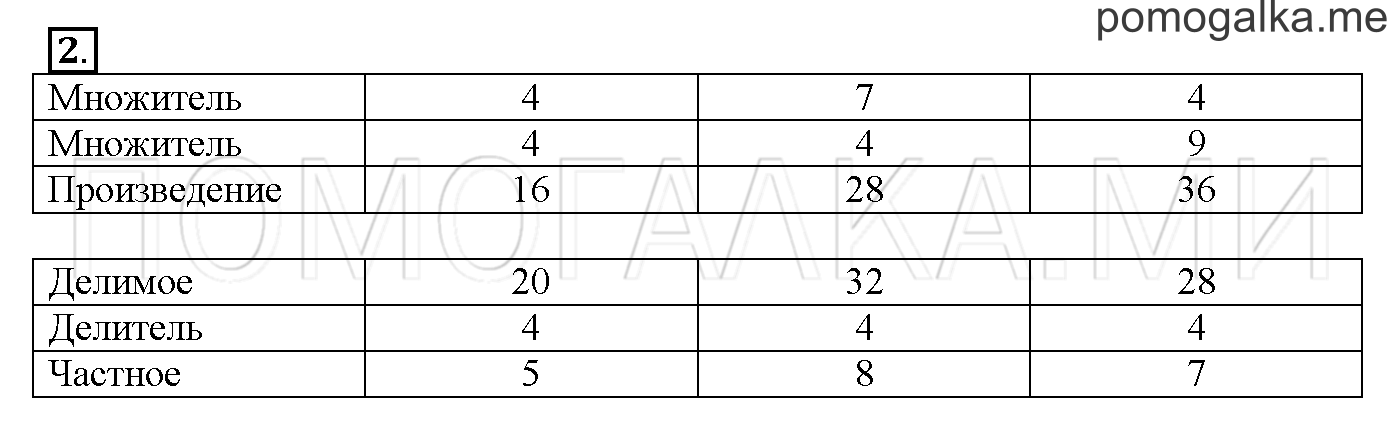 Часть 2. Глава 2. Страница 76. 2.50 Таблица умножения и деления на 4. Задача №2 — решение 1