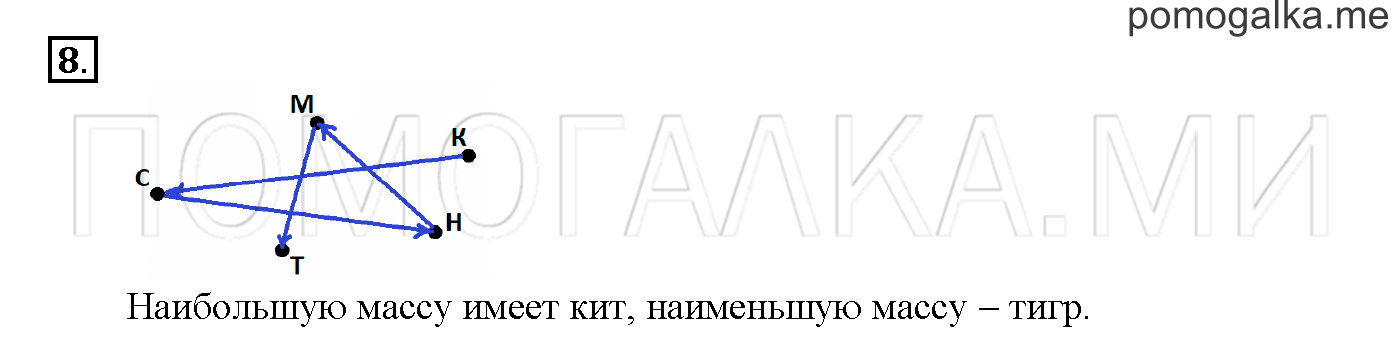 Часть 3. Глава 2. Страница 16. 2.59 Таблица умножения и деления на 6. Задача №8 — решение 1