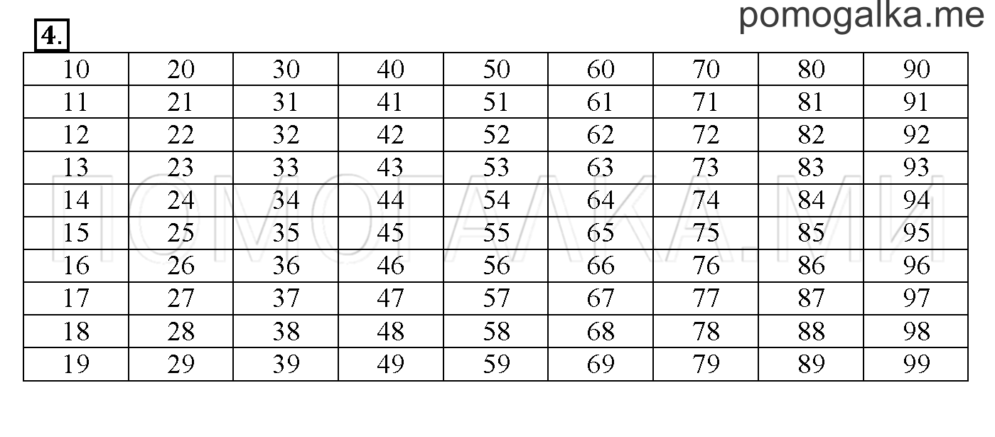 Часть 1. Глава 2. Страница 56. 2.1 Числа от 20 до 100. Задача №4 — решение 1