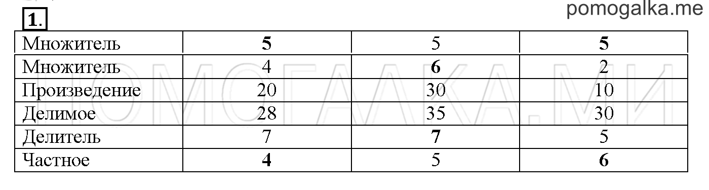 Часть 3. Глава 2. Страница 8. 2.55 Умножение и деление чисел. Задача №1 — решение 1