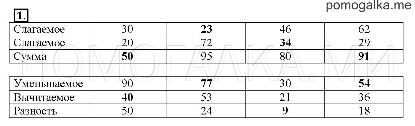 Часть 2. Глава 2. Страница 46. 2.35 Сложение и вычитание чисел. Задача №1 — решение 1
