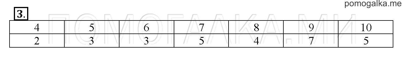 Часть 3. Глава 2. Страница 68. 2.85 Алгоритмы с условием. Задача №3 — решение 1