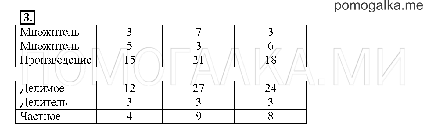 Часть 2. Глава 2. Страница 70. 2.47 Таблица умножения и деления на 3. Задача №3 — решение 1