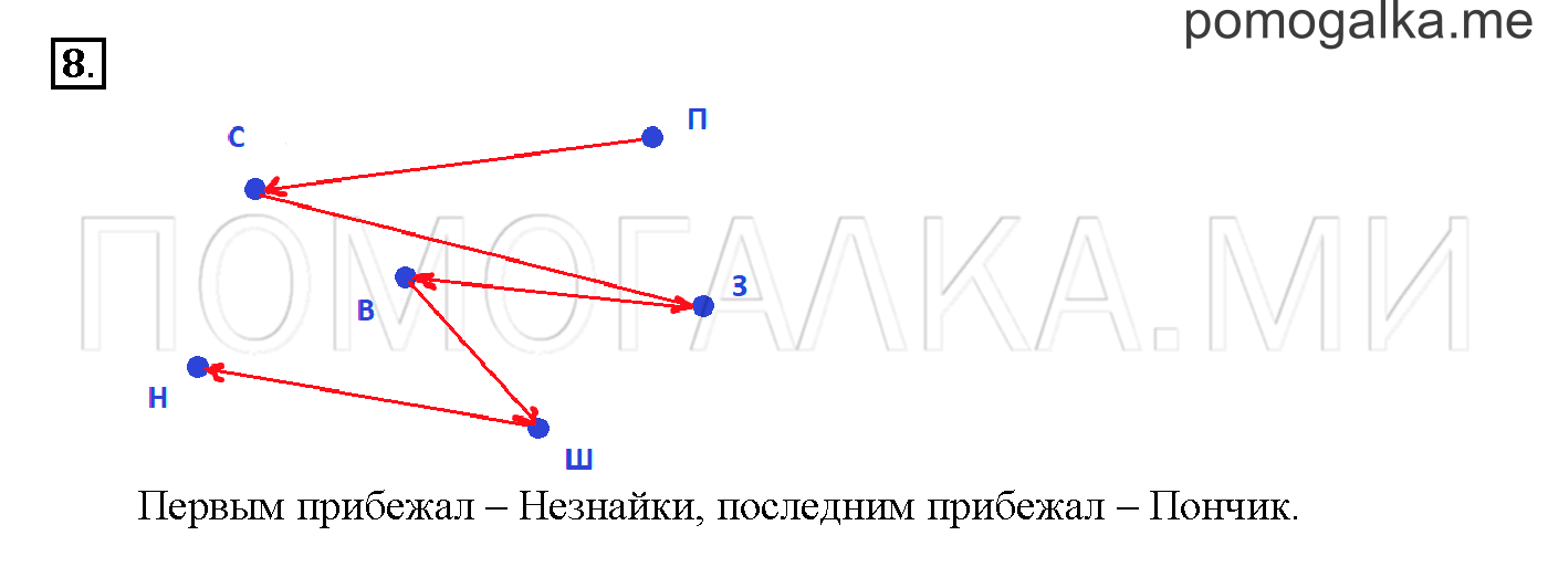 Часть 3. Глава 2. Страница 34. 2.68 Решение задач. Задача №8 — решение 1