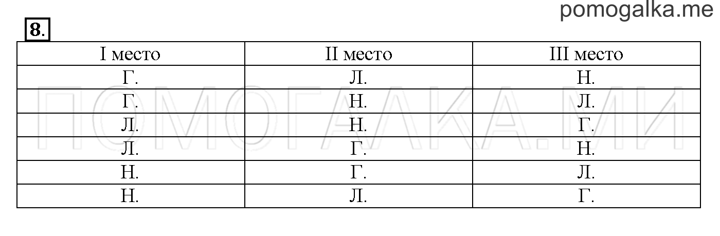 Часть 1. Глава 1. Страница 28. 1.14 Уравнения. Задача №8 — решение 1
