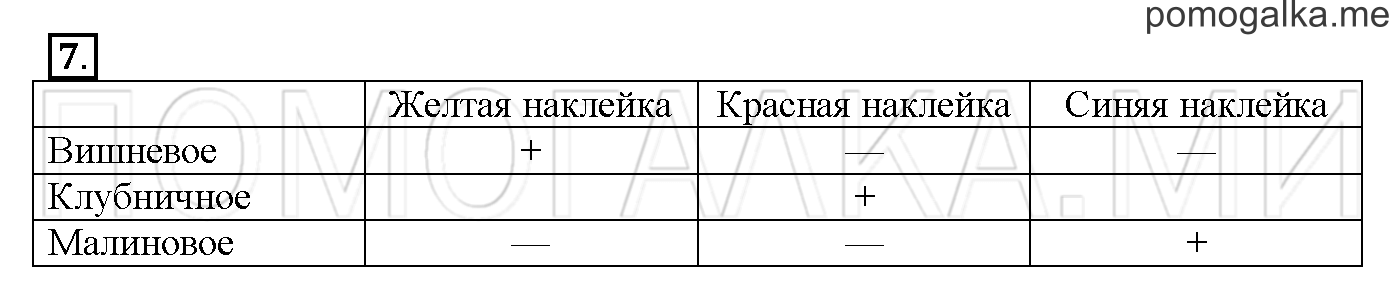 Часть 1. Глава 1. Страница 28. 1.14 Уравнения. Задача №7 — решение 1