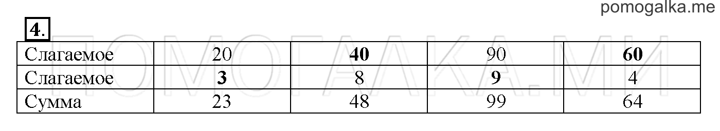 Часть 1. Глава 2. Страница 60. 2.3 Числа от 1 до 100. Задача №4 — решение 1