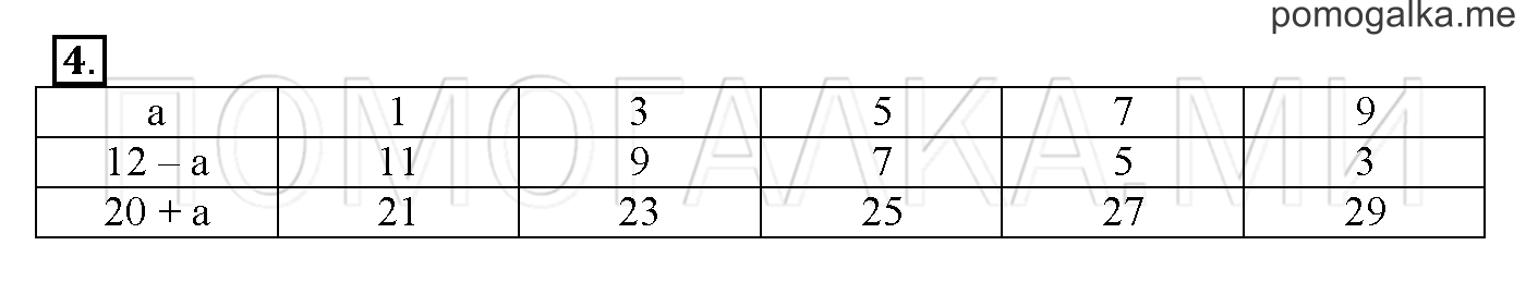 Часть 1. Глава 2. Страница 64. 2.5 Числа от 1 до 100. Задача №4 — решение 1