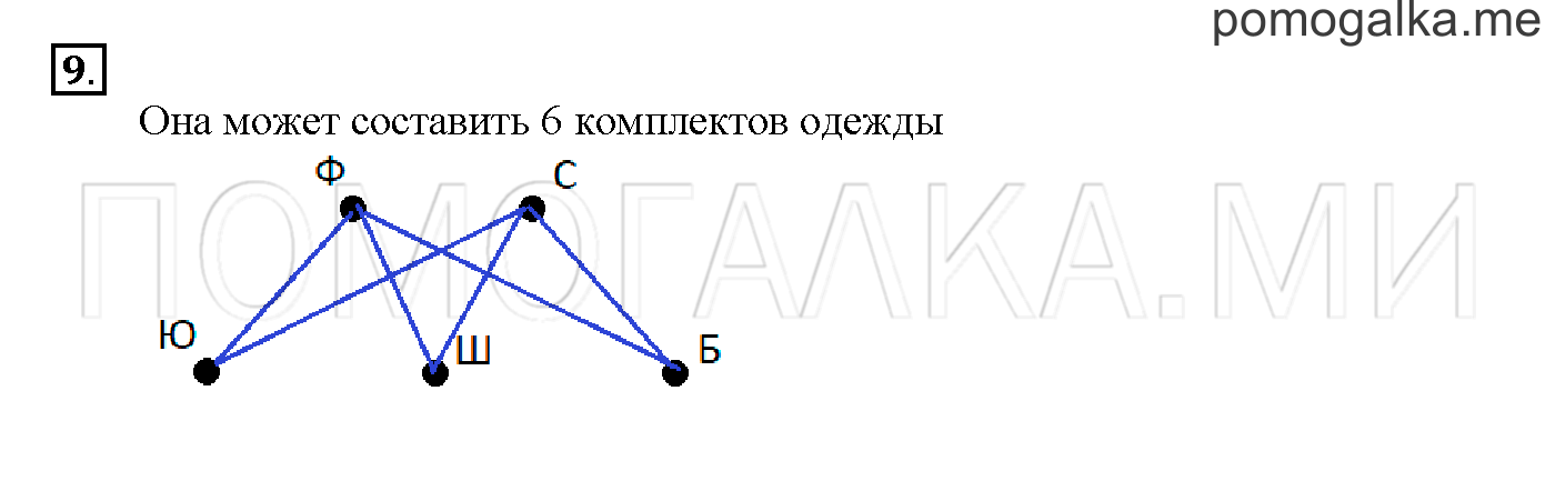 Часть 2. Глава 2. Страница 30. 2.27 Сложение и вычитание чисел. Задача №9 — решение 1