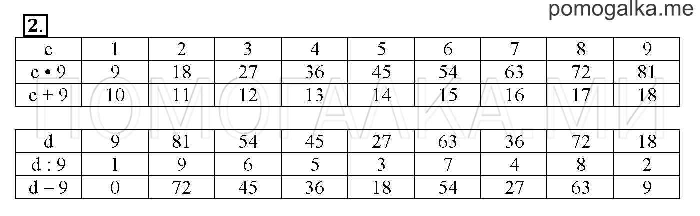 Часть 3. Глава 2. Страница 52. 2.77 Решение задач. Задача №2 — решение 1