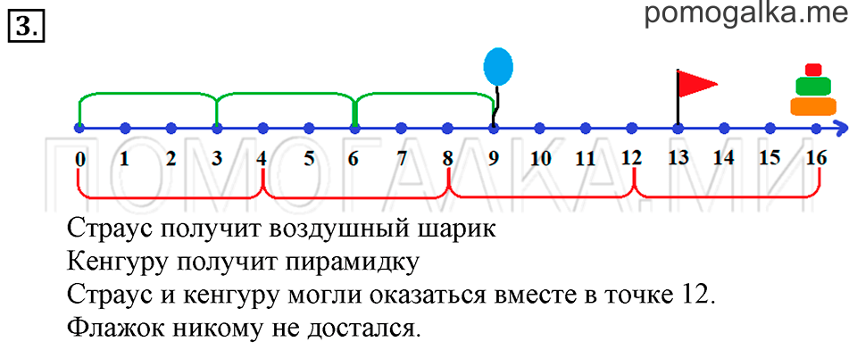 Часть 1. Числовой луч. Страница 13-15 задача №3 — решение 1