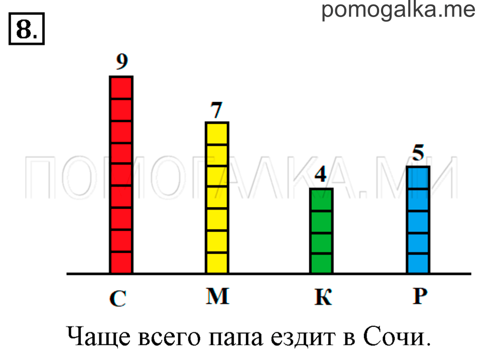 Часть 2. Периметр прямоугольника. Страница 80-83 задача №8 — решение 1