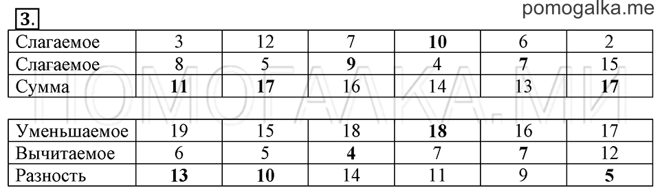 Часть 1. Сложение и вычитание (повторение). Страница 4-5 задача №3 — решение 1