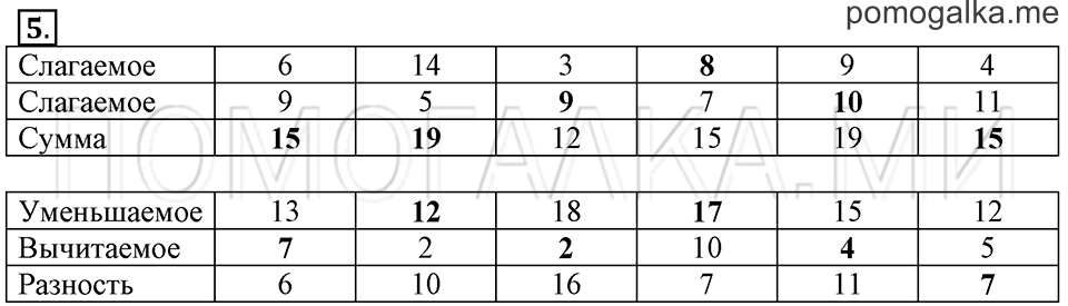 Часть 1. Обозначение луча. Страница 20-22 задача №5 — решение 1