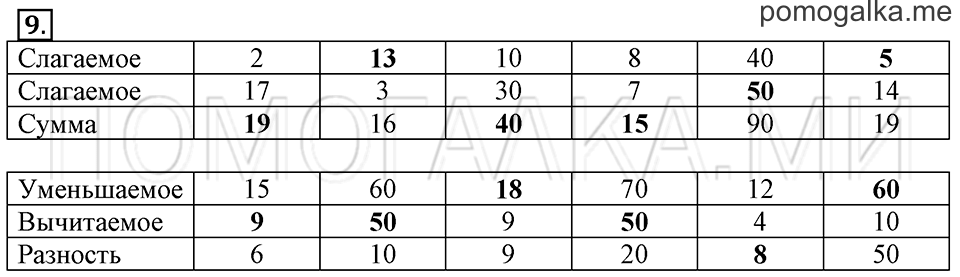 Часть 2. Меры длины. Страница 5-6 задача №9 — решение 1