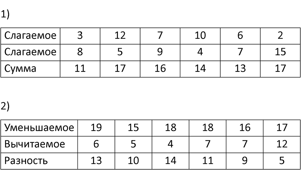 Часть 1, страница 7 — решение 2
