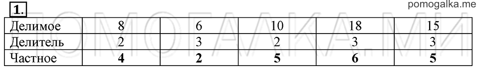 Часть 1. Делимое. Делитель. Частное. Страница 90 задача №1 — решение 1