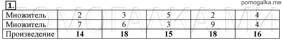 Часть 1. Умножение числа 5. Страница 55-56 задача №1 — решение 1