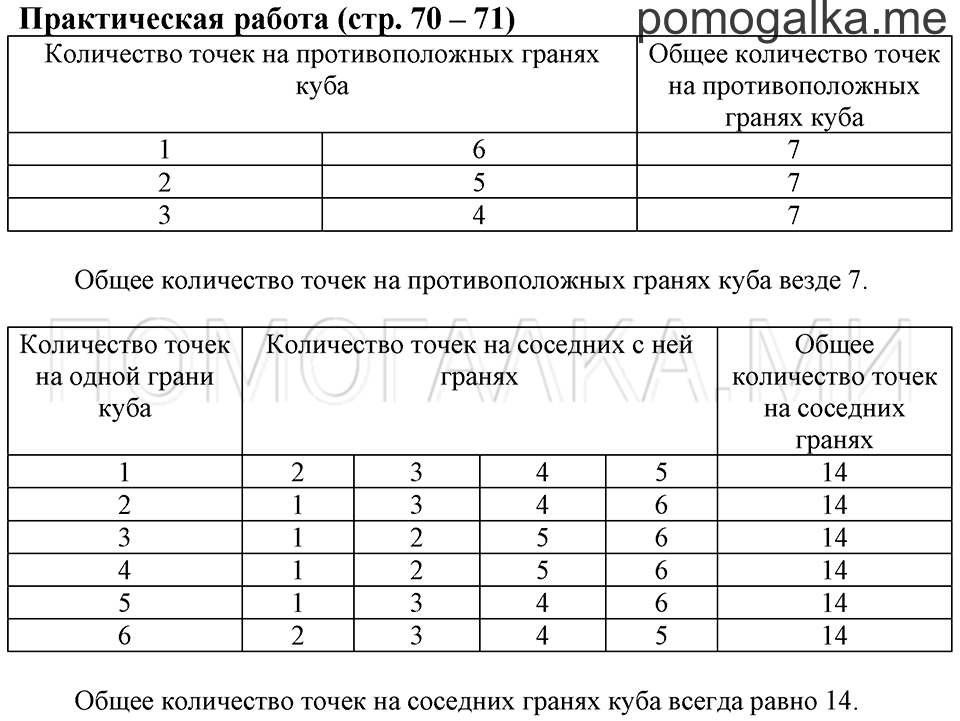 Часть 1. Практическая работа. Страница 70-71 задача №1 — решение 1