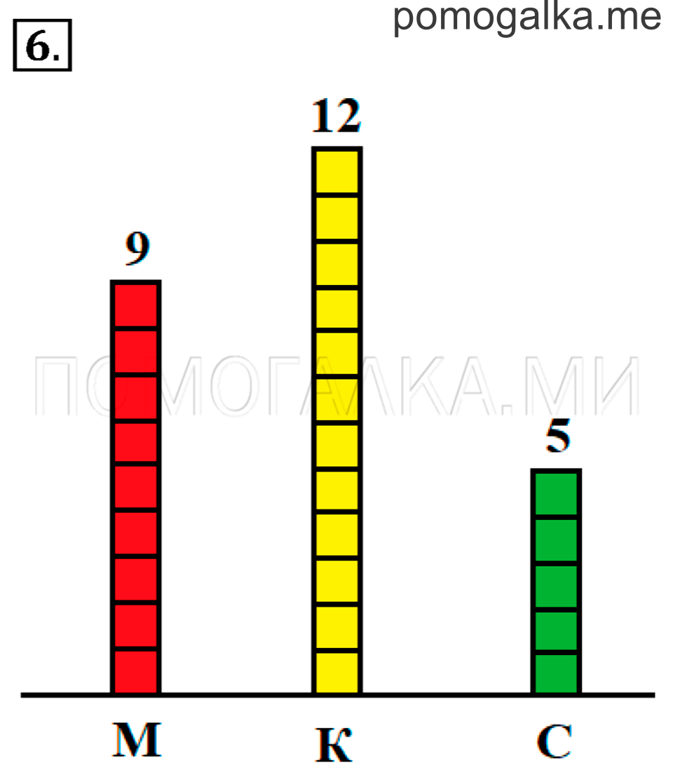 Часть 2. Периметр прямоугольника. Страница 80-81 задача №6 — решение 1